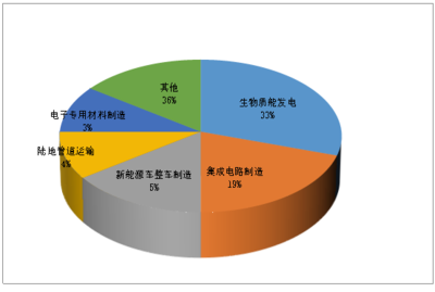 西安市2024年度固体废物污染环境防治信息
