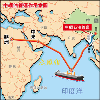 陆地管道运输 新知识收藏夹
